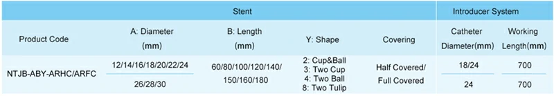 Esophageal stent is used for esophageal, cardiac and anastomotic stenosis caused by malignant lesions, as well as for the closure of esophageal fistulas. Covered esophageal stent is generally used for malignant and/ or benign stenosis of lumen.