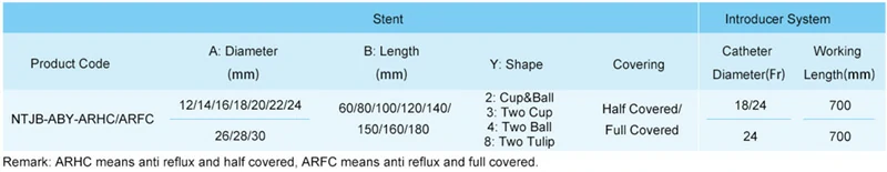 Esophageal stent is used for esophageal, cardiac and anastomotic stenosis caused by malignant lesions, as well as for the closure of esophageal fistulas. Covered esophageal stent is generally used for malignant and/ or benign stenosis of lumen.