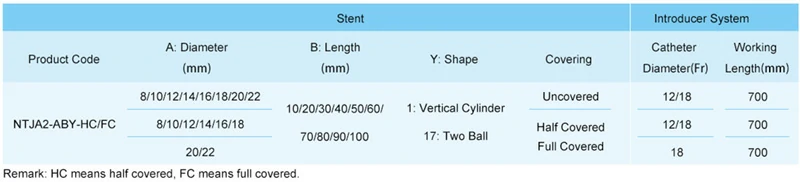 Tracheal stent is used for tracheal and bronchial stenosis caused by various malignant lesions. 