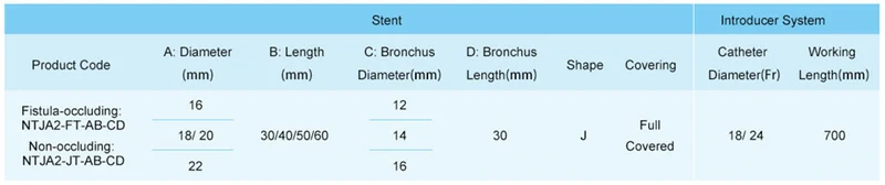 CITEC™ J Shape Tracheal and Bronchial Stent is used for tracheal and bronchial stenosis caused by various malignant lesions.
