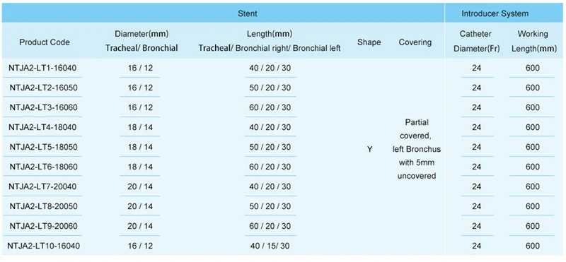 CITEC™ Y Shape Tracheal/Bronchial Stent is used for tracheal and bronchial stenosis caused by various malignant lesions.