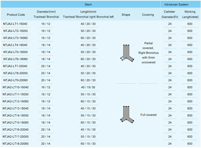 CITEC™ Y Shape Tracheal/Bronchial Stent