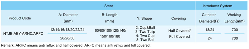 Esophageal stent is used for esophageal, cardiac and anastomotic stenosis caused by malignant lesions, as well as for the closure of esophageal fistulas. Covered esophageal stent is generally used for malignant and/ or benign stenosis of lumen.