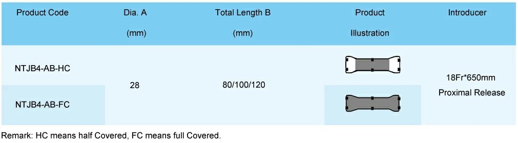 CITEC™ Esophagus Anastomosis Stent, Esophagus Stent, Esophageal Stent, Esophageal Stents, Esophagus Stents, Oesophageal stent, Esophageal Stenting, To cover esophageal fistulas or in case of spontaneous or iatrogenic ruptrues. 