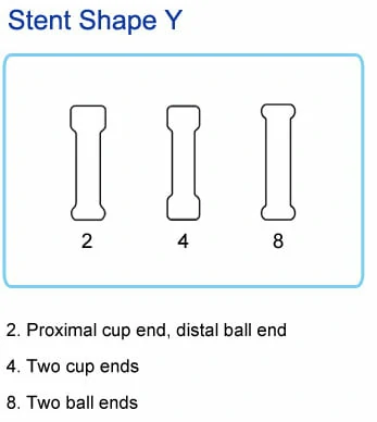 Bariatric Surgery Stent, Esophagus Stent, Esophageal Stent, Esophageal Stents, Esophagus Stents, Oesophageal stent, Esophageal Stenting, Endoluminal Stent, Gastroesophageal Stents