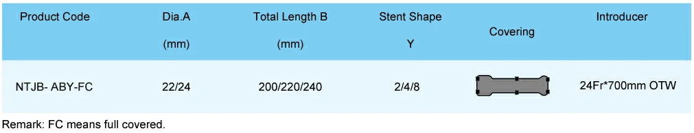 Bariatric Surgery Stent, Esophagus Stent, Esophageal Stent, Esophageal Stents, Esophagus Stents, Oesophageal stent, Esophageal Stenting, Endoluminal Stent, Gastroesophageal Stents