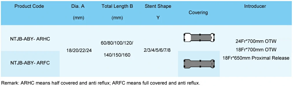 CITEC™ Anti Reflux Esophageal Stent, Esophagus Stent, Esophageal Stent, Esophageal Stents, Esophagus Stents, Oesophageal stent, Esophageal Stenting, Endoluminal Stent, Gastroesophageal Stents, It is used for esophageal, cardiac and anastomotic stenosis caused by malignant lesions, and covered esophageal stent is generally used for malignant and/ or benign stenosis of lumen.