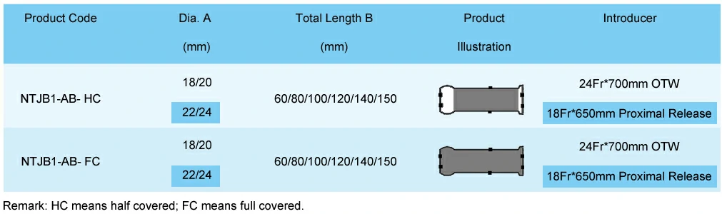 CITEC™ UES Esophageal Stent, Esophagus Stent, Esophageal Stent, Esophageal Stents, Esophagus Stents, Oesophageal stent, Esophageal Stenting, Endoluminal Stent, Gastroesophageal Stents, Application: Upper Esophageal Spincter Cancer