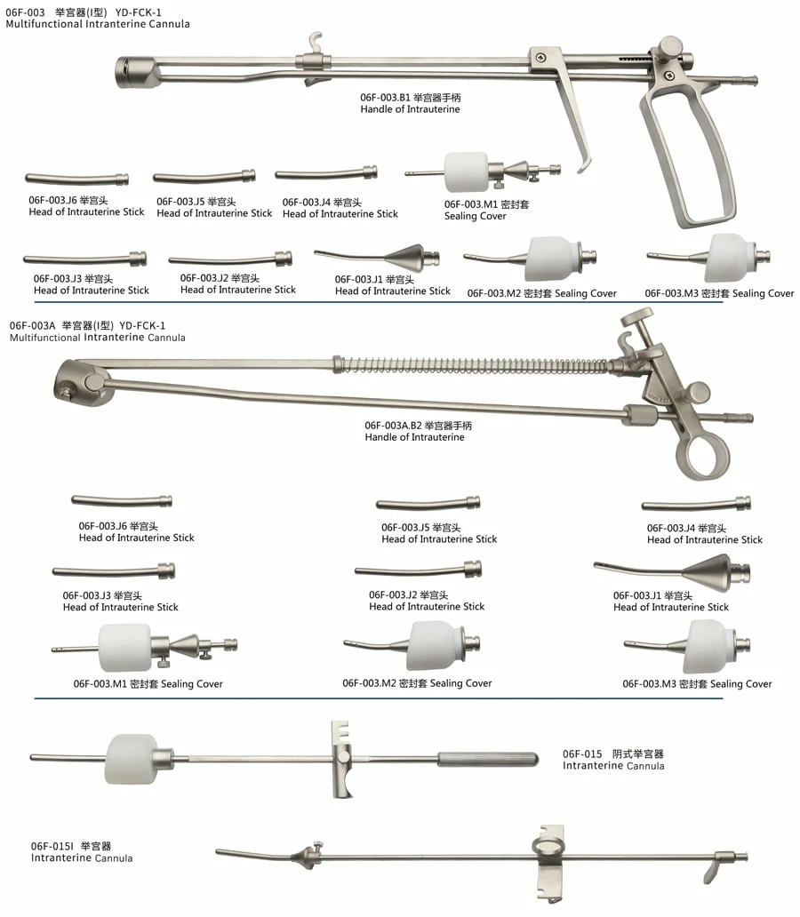 CITEC™ Gyneacology Obstetrics Instrument, Intranterine Cannula, Fixing Cover, Intranterine Stick, Dilating Strick, Handle of Intranterine Stick, Thoracoscopic Surgical Instruments, Reusable Laparoscopic Instruments